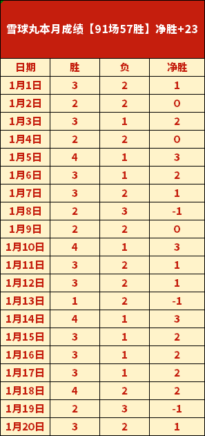 刘梦婷勇闯,世锦赛坡面,障碍技巧决,皇冠体育app下载,皇冠体育官网,澳门皇冠体育,bet皇冠体育在线