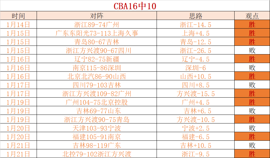 中国女足欧,洲拉练中,惜败西班牙,皇冠体育app下载,皇冠体育官网,澳门皇冠体育,bet皇冠体育在线