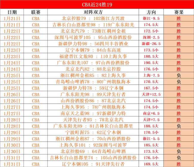 篮球烽火燃,奇才对决开,拓者,皇冠体育app下载,皇冠体育官网,澳门皇冠体育,bet皇冠体育在线