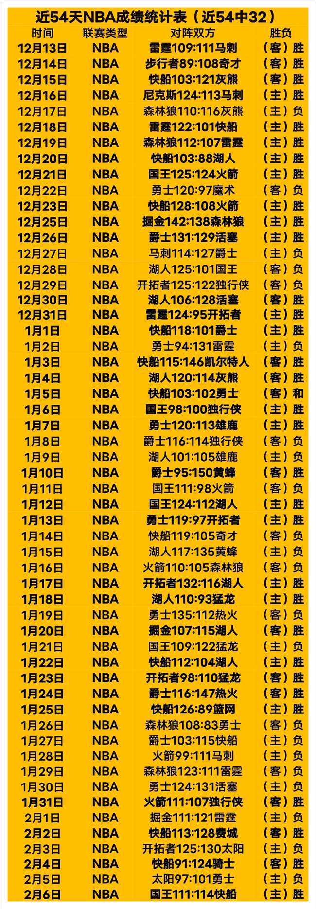 亚洲杯乒乓,球小组赛首,王曼昱挑战,皇冠体育app下载,皇冠体育官网,澳门皇冠体育,bet皇冠体育在线