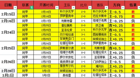 “温哥华站剑击世界杯：佘梓桦小组赛全胜晋级，郑晓为险胜进正赛”