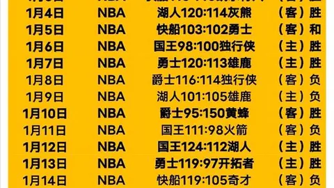 “亚洲杯乒乓球小组赛首轮：王曼昱挑战李恩惠”