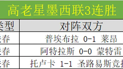 十星篮球每日推荐：NBA64胜36期专家质合分析前区十码